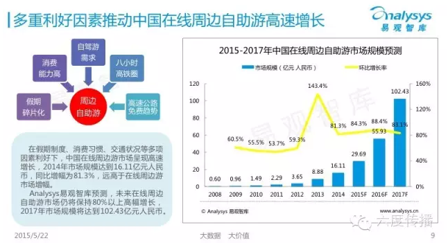 虛火上升的鄉村游