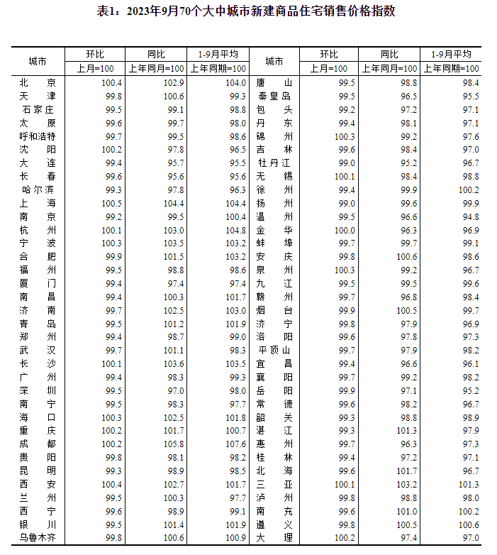 樓市“金九銀十”迎復(fù)蘇？四季度企穩(wěn)仍需再發(fā)力